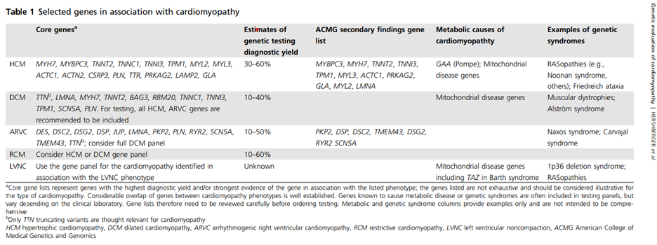 Genetic Testing For Inherited Cardiomyopathies And Channelopathies